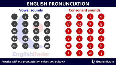 A consonant cluster is 2, 3 or 4 consonant sounds in a row. Examples of consonants clusters with 2 consonants are /bl/ in 'black', /sk/ in 'desk' and the /pt/ ...